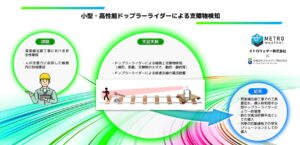 スタートアップ大賞「メトロウェザー」！その事業共創の裏側は…